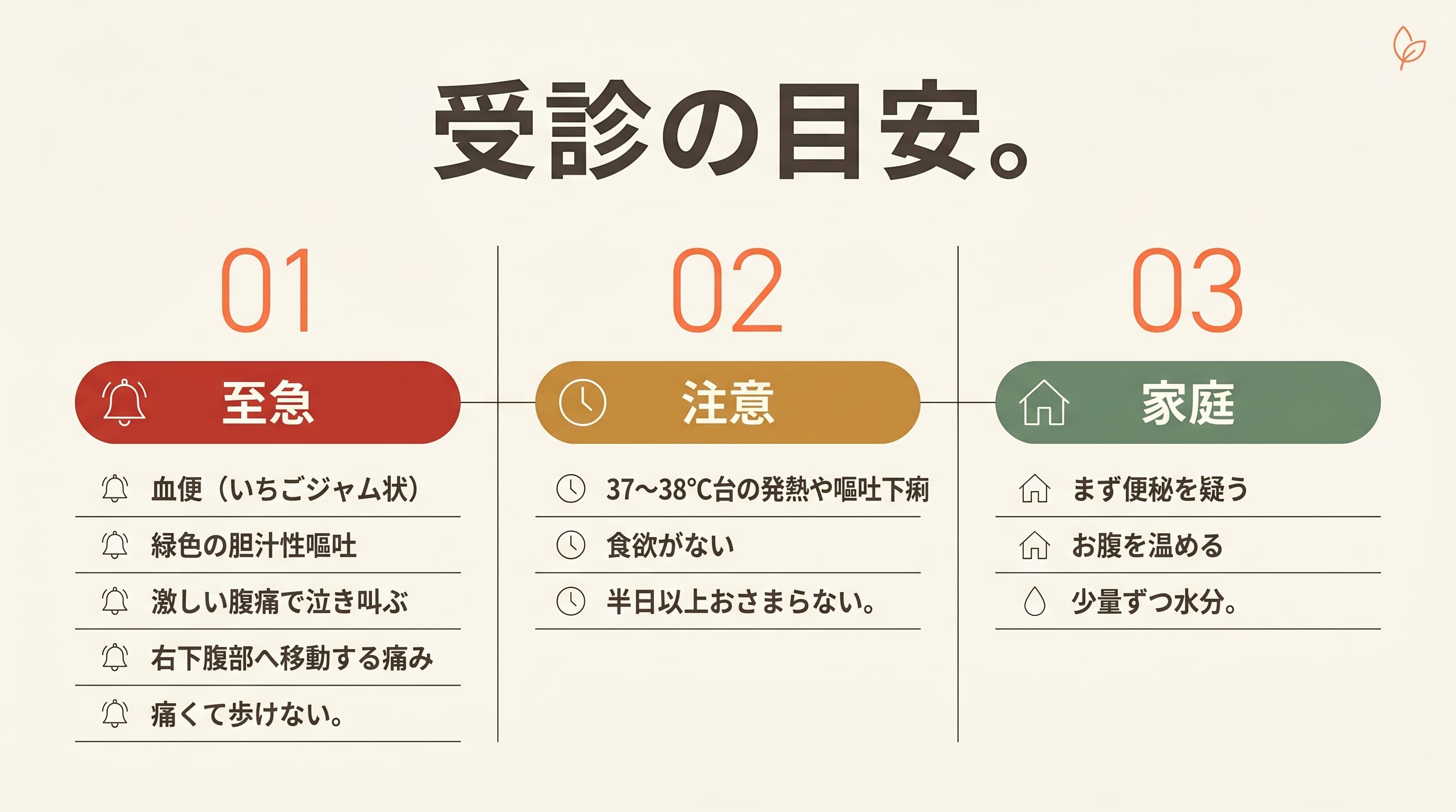 受診の目安。至急(赤)・注意(黄)・家庭(緑)の3段階を信号で示した図版。