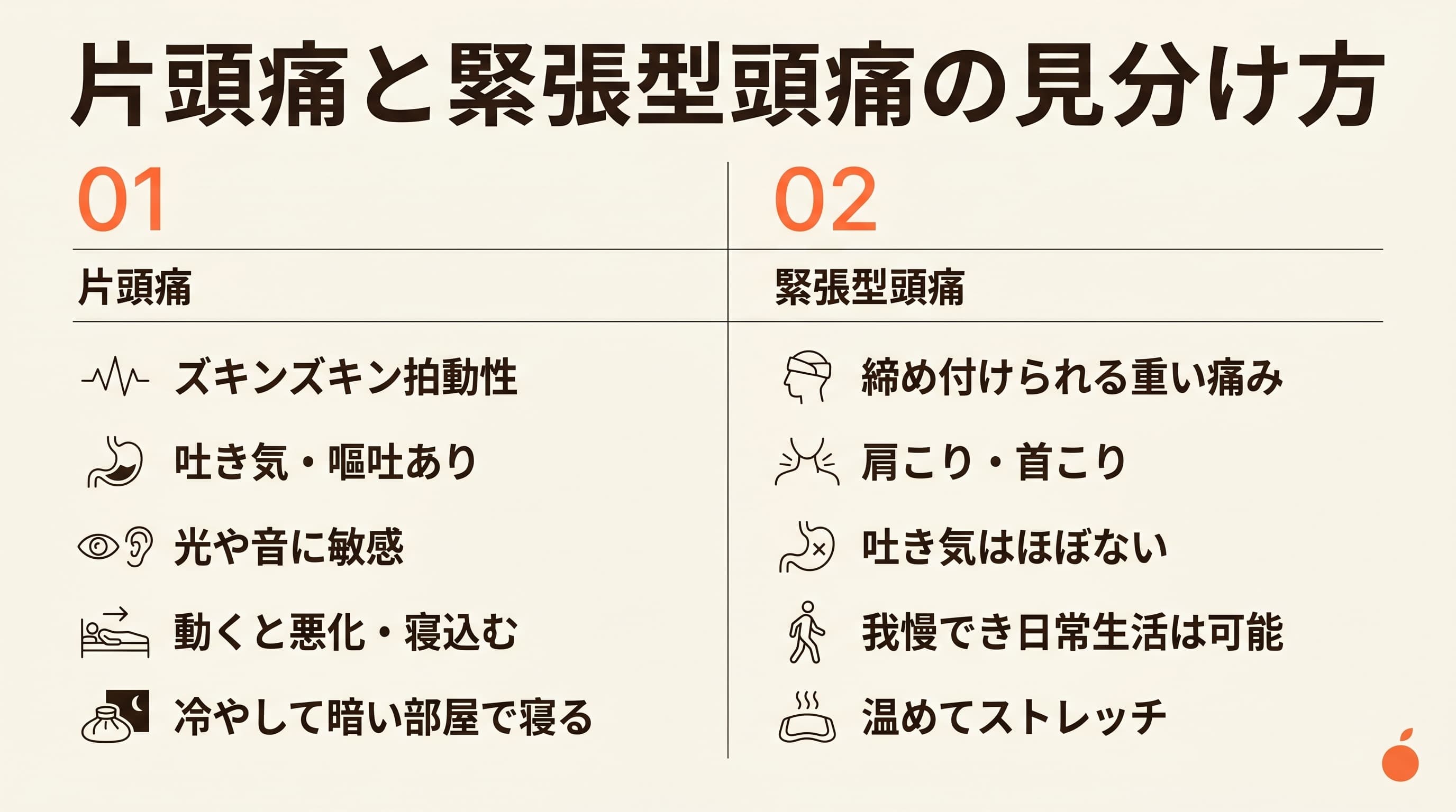 片頭痛と緊張型頭痛の見分け方(片頭痛=ズキンズキン拍動性・吐き気嘔吐・光や音に敏感・動くと悪化・冷やして暗い部屋で寝る/緊張型=締め付ける重い痛み・肩こり首こり・吐き気ほぼない・日常生活は可能・温めてストレッチ)