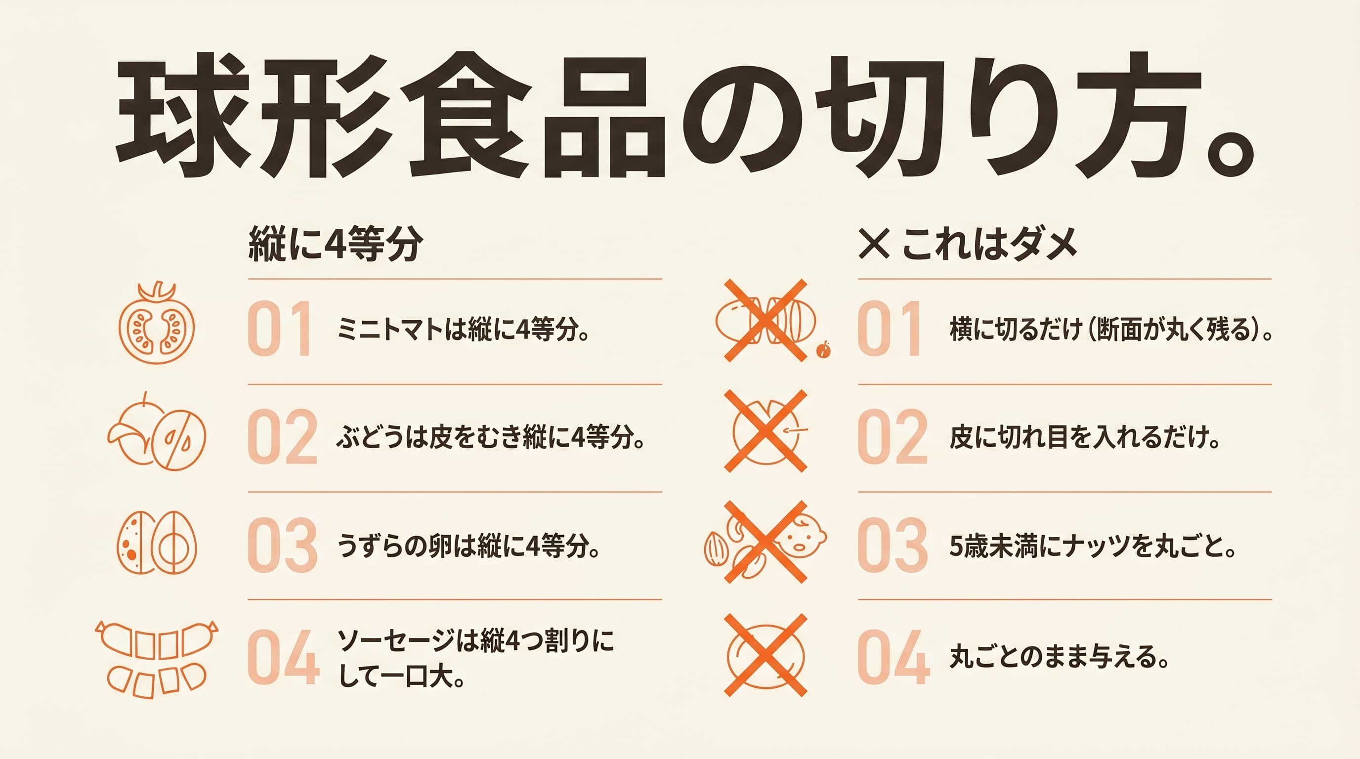 球形食品の切り方(縦に4等分が基本:ミニトマト・皮をむいたぶどう・うずらの卵を縦に4等分、ソーセージは縦4つ割り。ダメ:横に切るだけ・皮に切れ目だけ・5歳未満にナッツ丸ごと)
