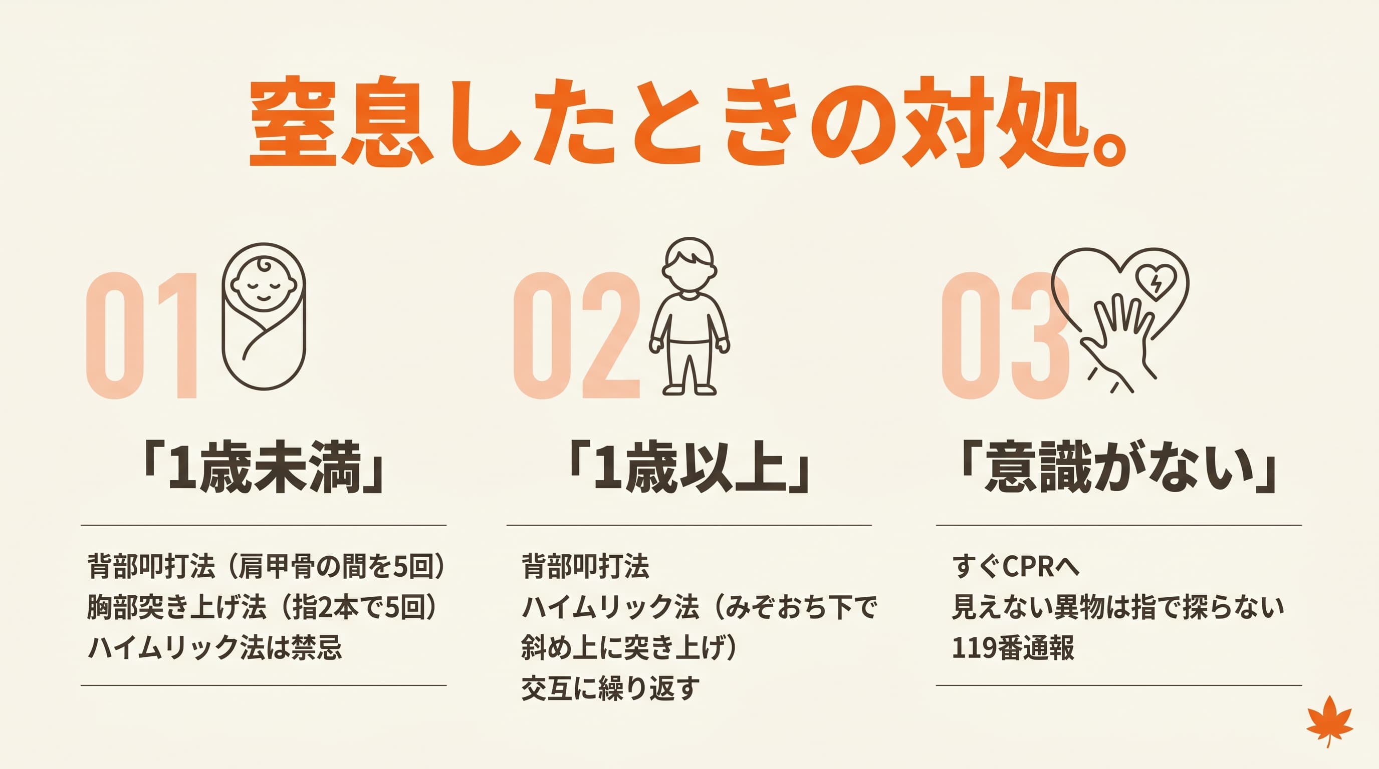 窒息したときの対処(1歳未満=背部叩打5回・胸部突き上げ指2本で5回・ハイムリック禁忌/1歳以上=背部叩打・ハイムリック斜め上/意識なし=すぐCPR・119番)