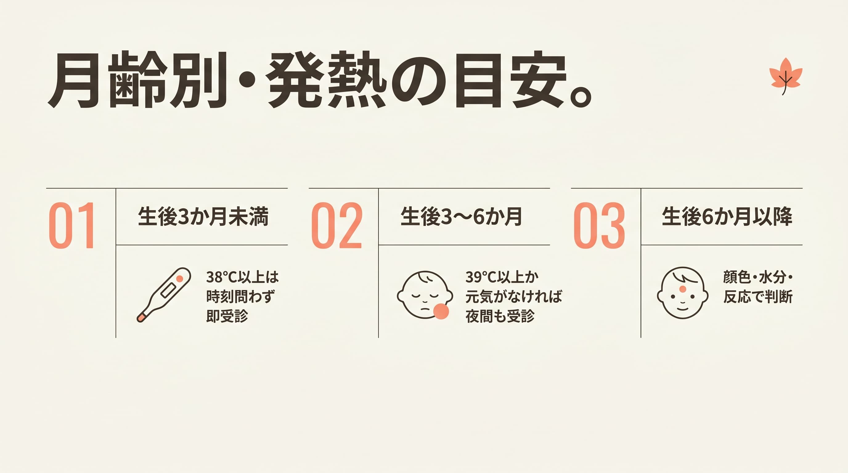 月齢別・発熱の目安。生後3か月未満・3〜6か月・6か月以降。