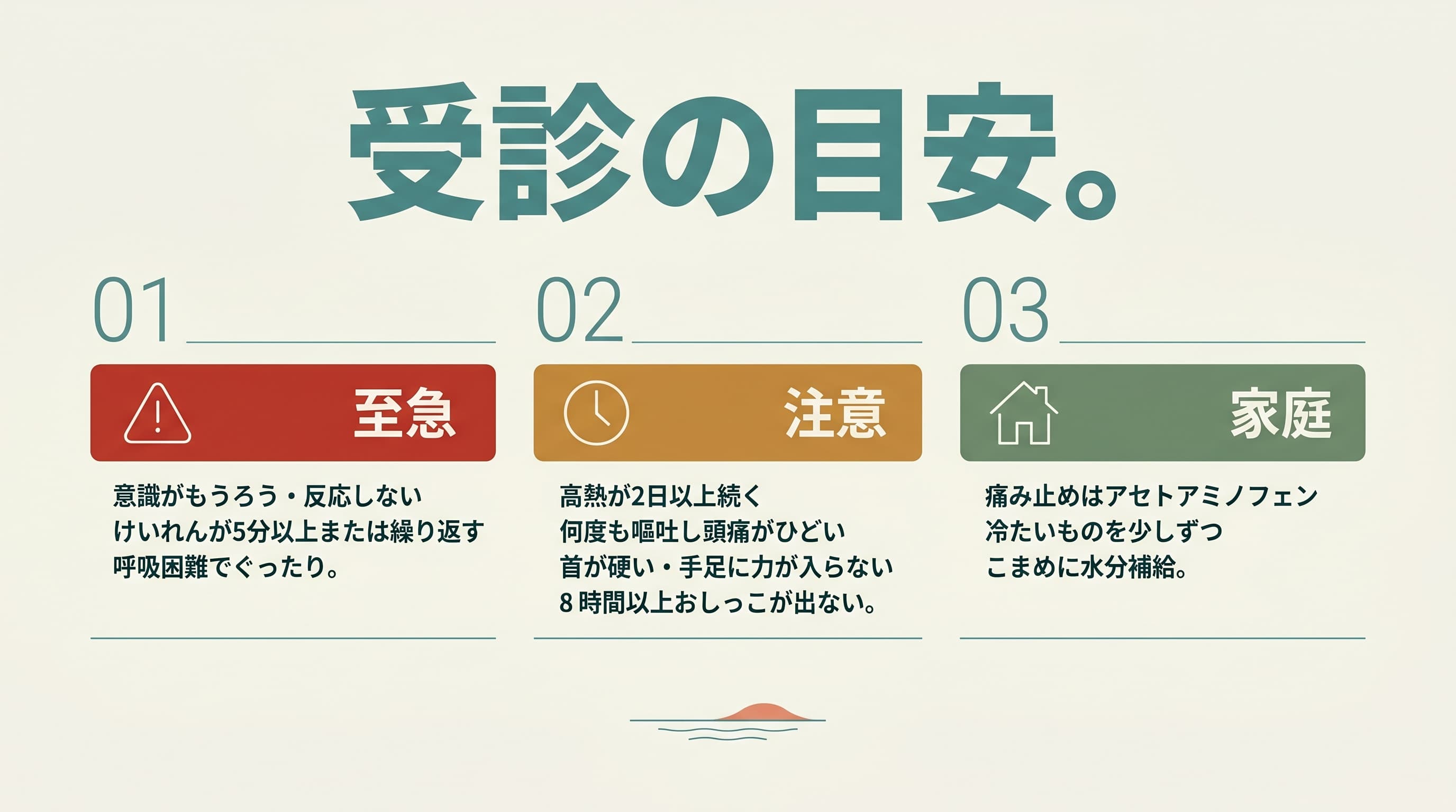 手足口病の受診の目安。至急(赤)・注意(黄)・家庭(緑)の3段階。