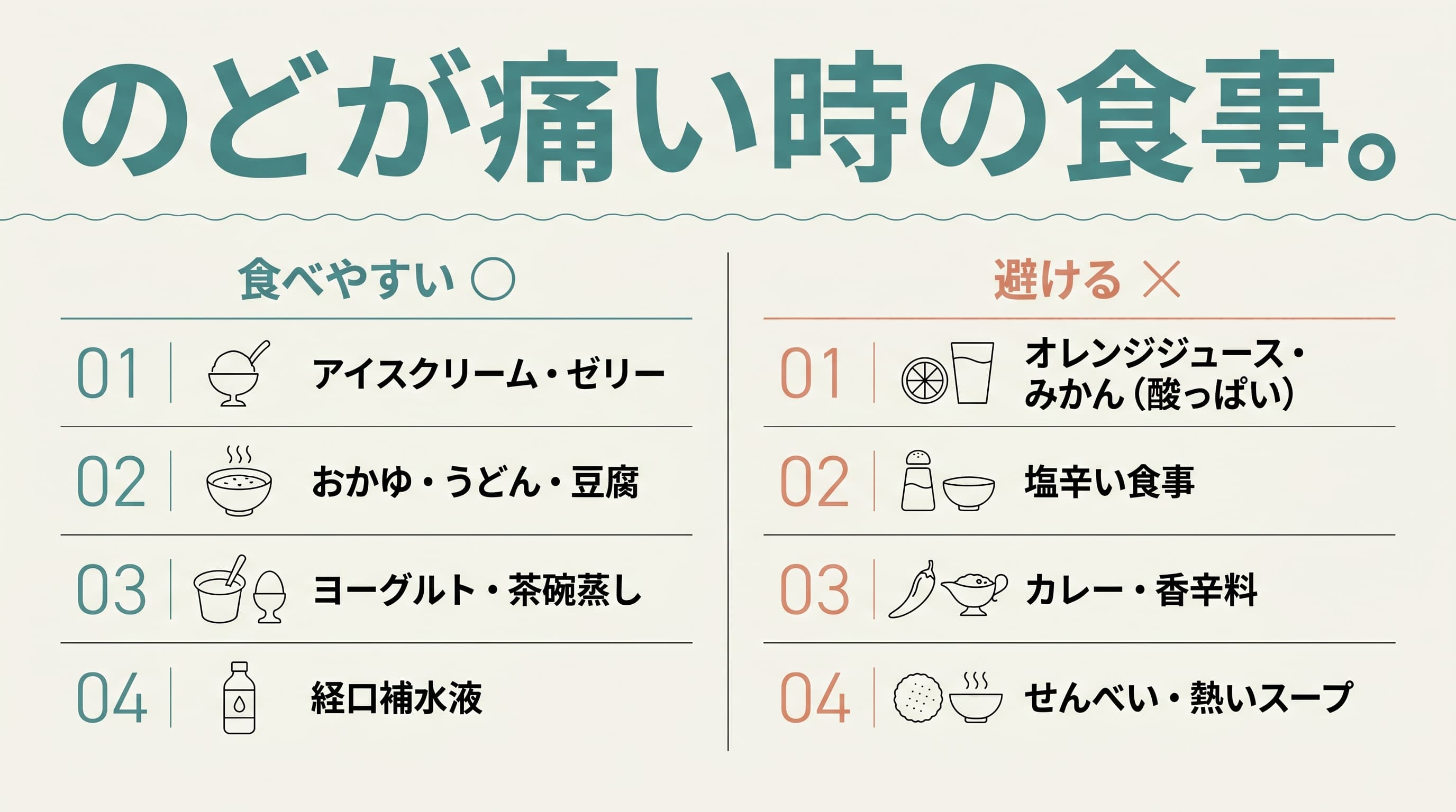 ヘルパンギーナで喉が痛い時の食事。食べやすいもの(緑○)と避けるもの(赤✕)の対比。