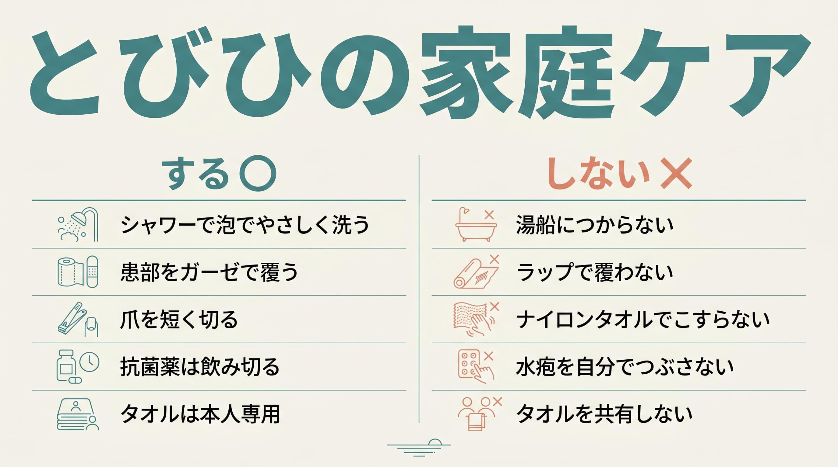 とびひの家庭ケアで「する」「しない」を緑のチェックと赤のバツで整理した図。