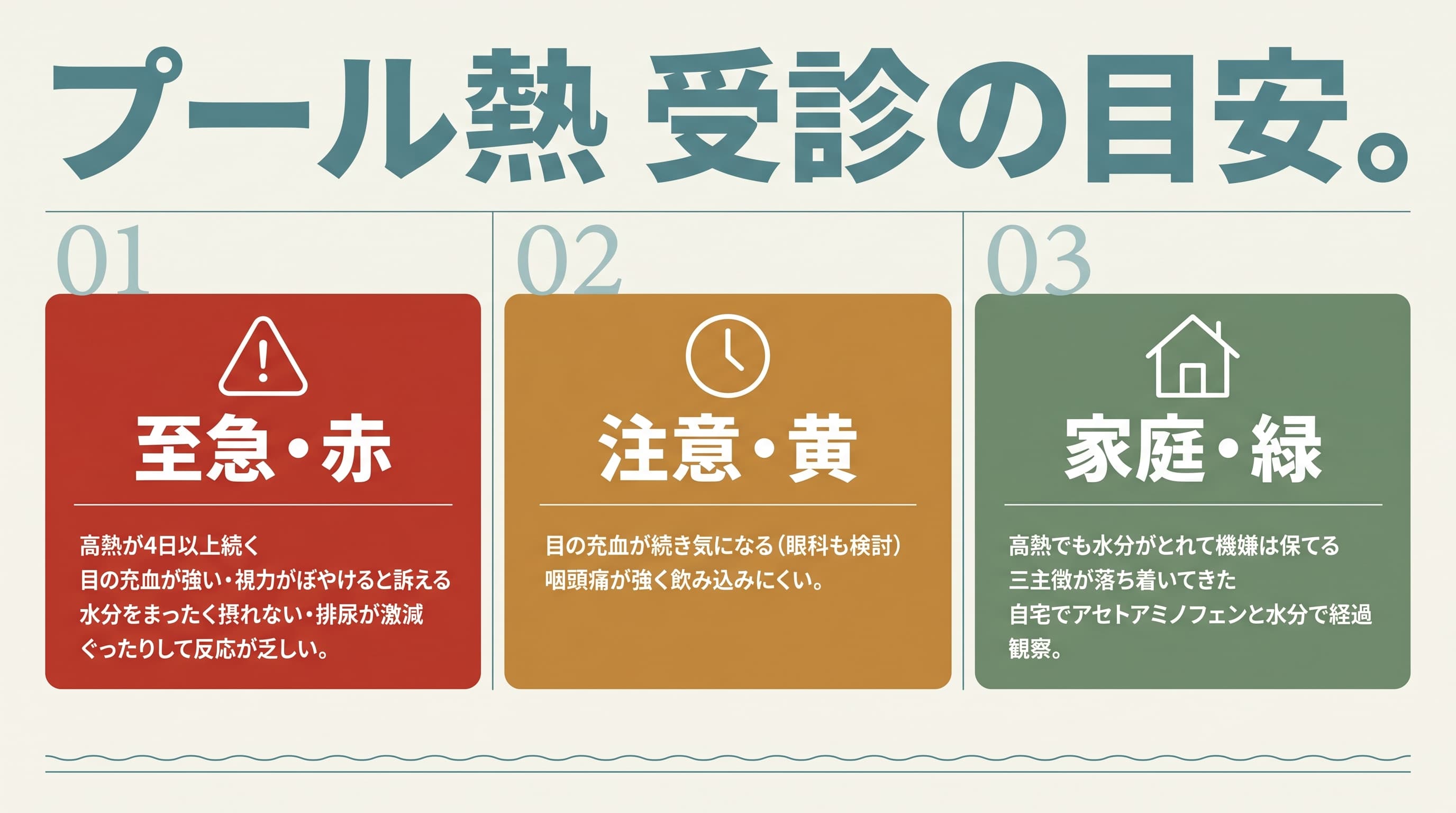 咽頭結膜熱・受診の目安。至急(赤)・注意(黄)・家庭(緑)の3段階。